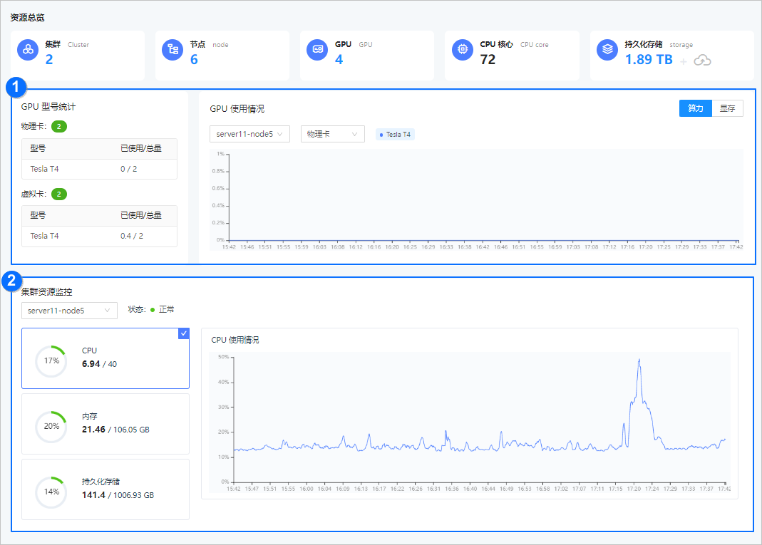 resourceOverview